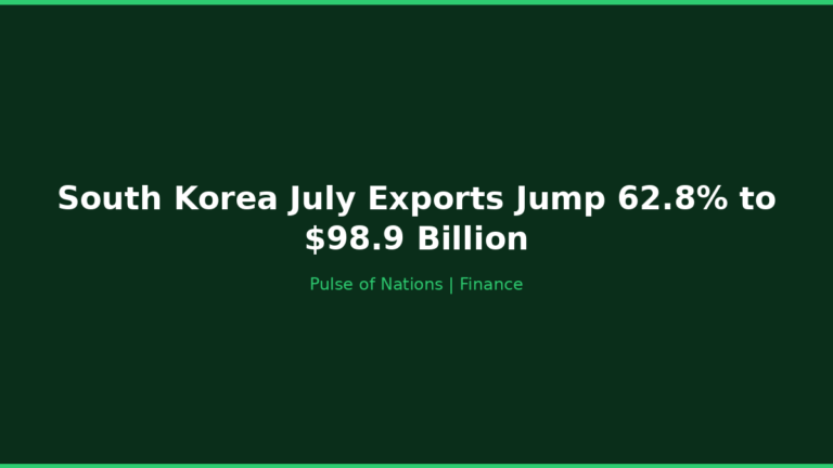 South Korea July Exports Jump 62.8% to $98.9 Billion